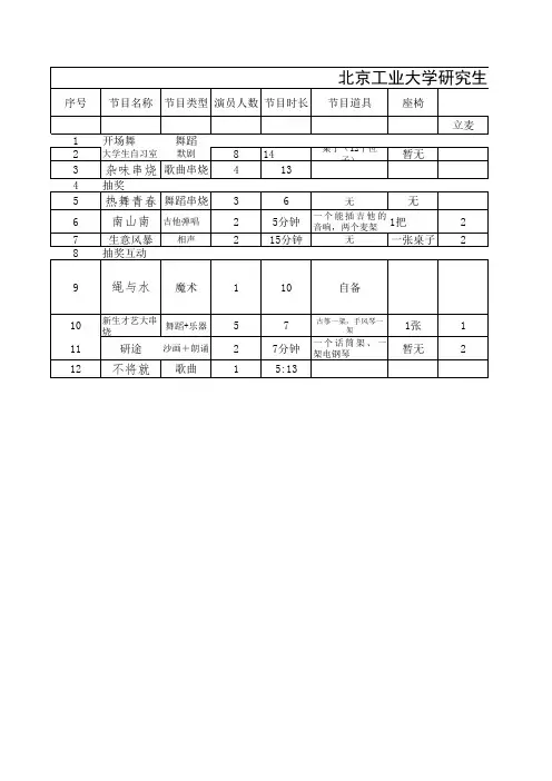 2015迎新晚会节目单