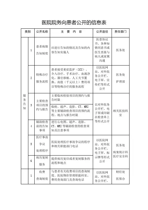 医院院务向患者公开的信息表