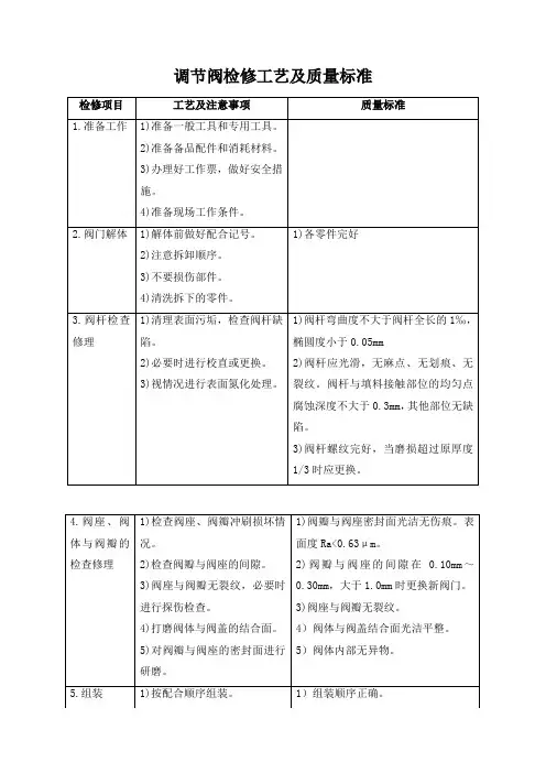调节阀检修工艺及质量标准