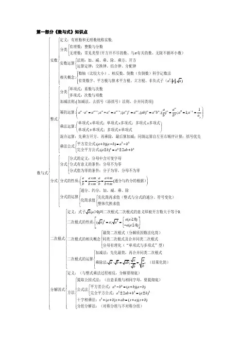 初中数学知识点框架图