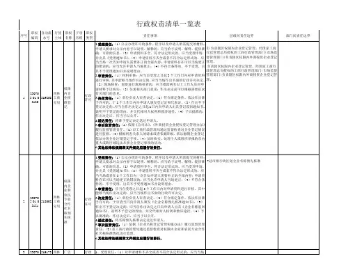 行政权责清单一览表