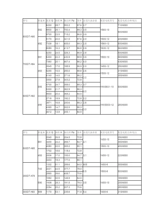 DT系列脱硫泵参数