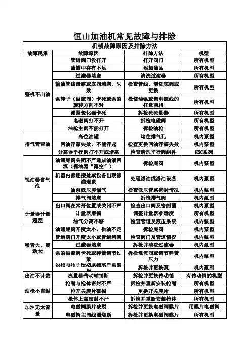 恒山加油机常见故障处理与排除