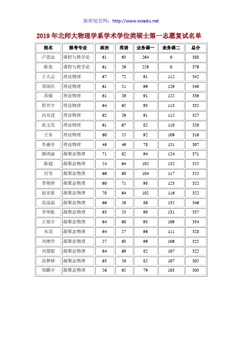 2019年北师大物理学系学术学位类硕士第一志愿复试名单