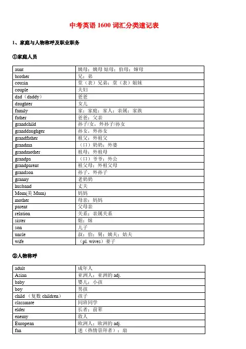 中考英语1600词汇分类速记表 3