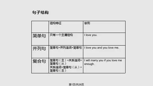 英语基础语法讲解简单句PPT课件