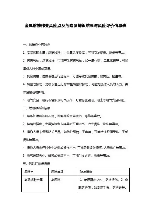 金属熔铸作业风险点及危险源辨识结果与风险评价信息表