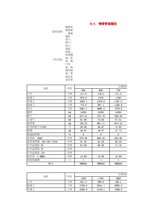 《水利工程概预算补充定额(2005年版)》(水总[2005]389号)
