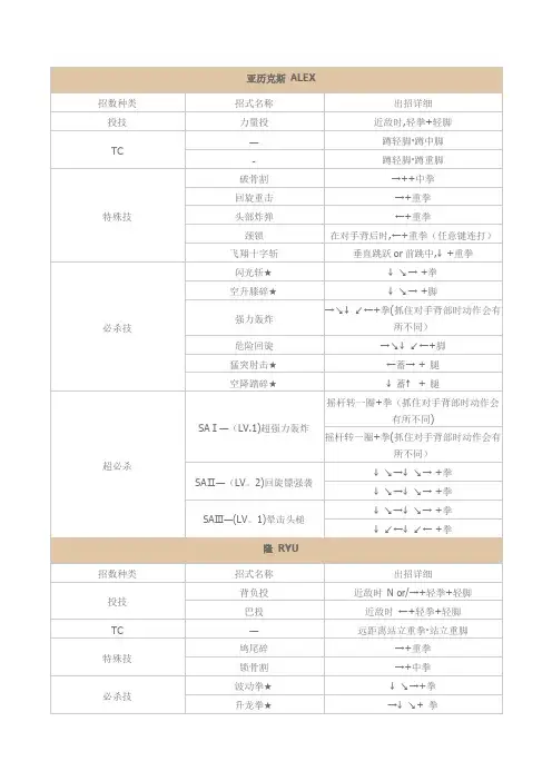 街霸3.3出招表