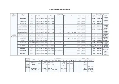 中外常用钢号对照表及化学成分