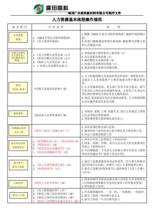 人力资源管理常用表单.doc