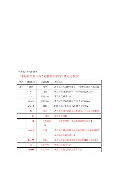 EPS平台软件常用快捷键