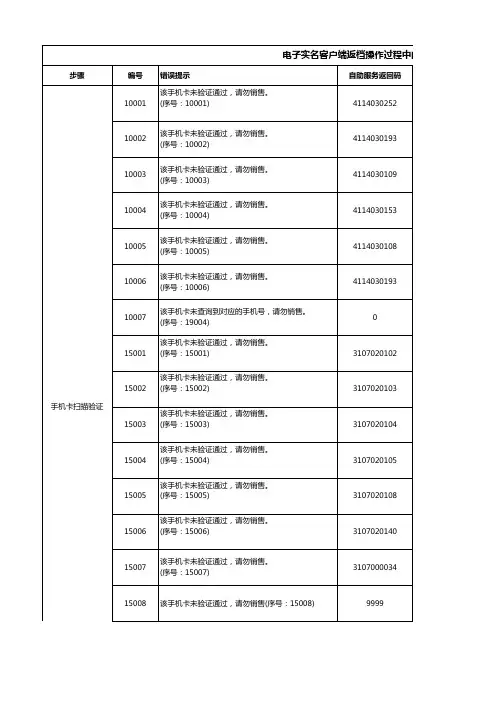 电子客户端错误提示语(总部版)V1(1).1-终版