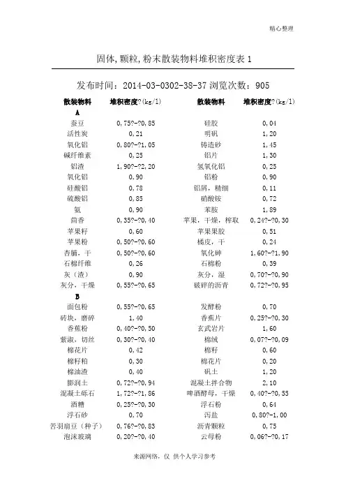 常见散料堆积密度
