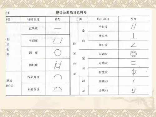 06形位公差的标注及公差原则