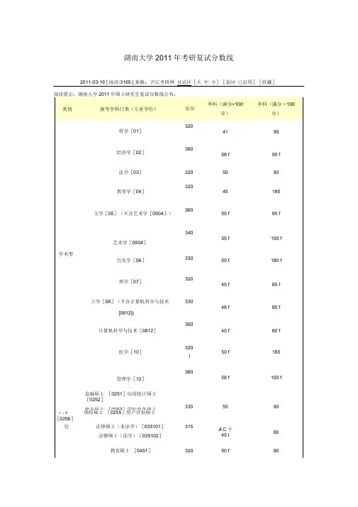 湖南大学复试线