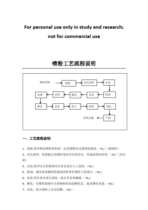 喷粉工艺流程说明