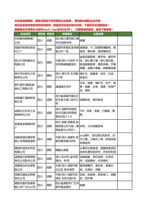 新版四川省硫酸工商企业公司商家名录名单联系方式大全175家