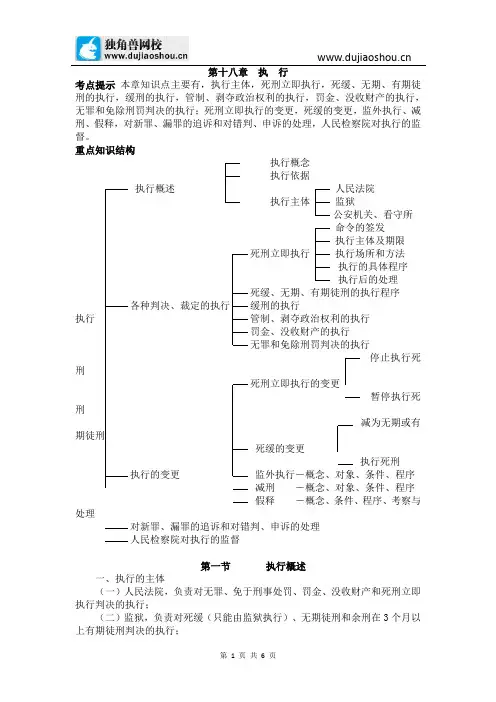 374.独角兽法考(刑诉)-  执  行