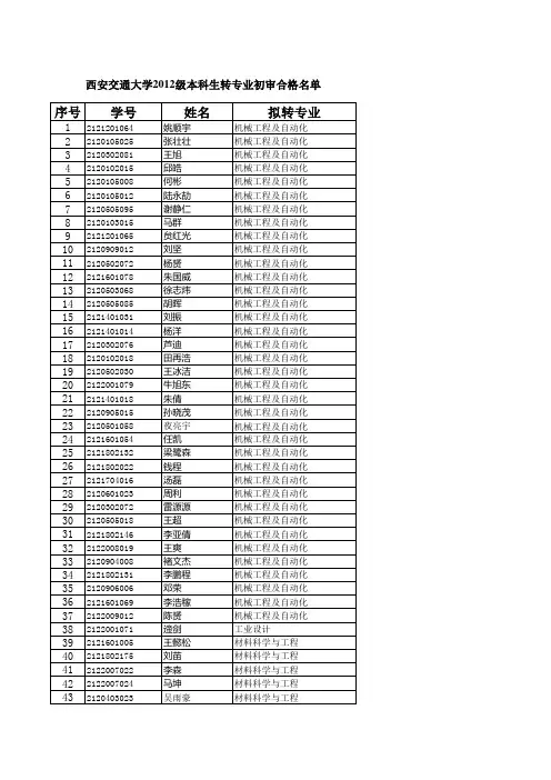 西安交通大学2012级本科生转专业初审合格名单