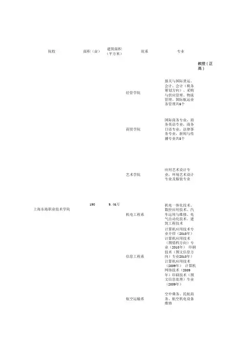 上海高等职业院校排行榜