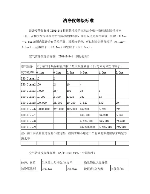 洁净度等级标准