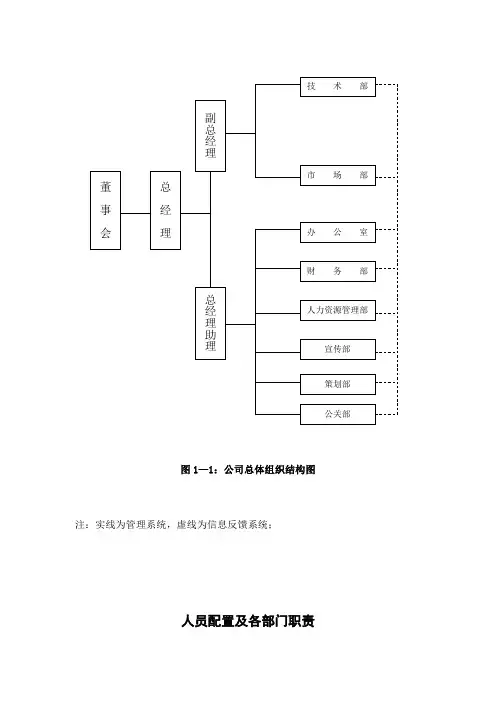 人员与组织结构【范本模板】