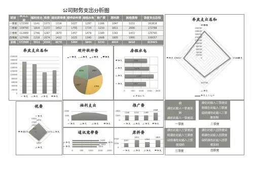 公司财务支出分析图模板