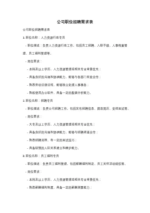 公司职位招聘需求表