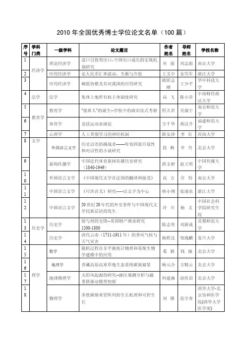 2010 年全国优秀博士学位论文名单(100 篇)