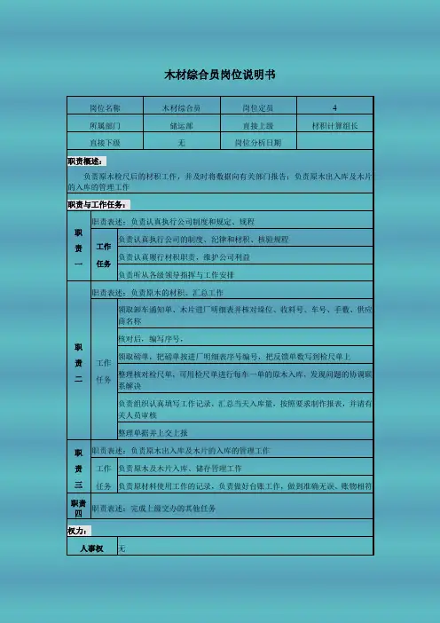木材综合员岗位说明书