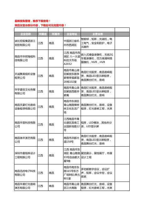 新版江西省南昌矩阵工商企业公司商家名录名单联系方式大全19家