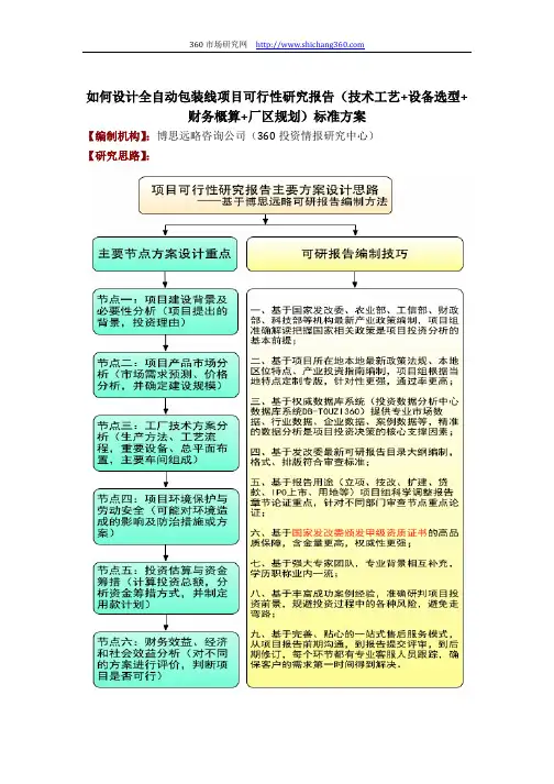 如何设计全自动包装线项目可行性研究报告(技术工艺+设备选型+财务概算+厂区规划)投资方案
