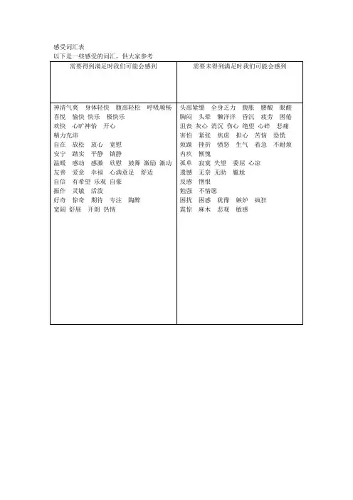 感受词汇表