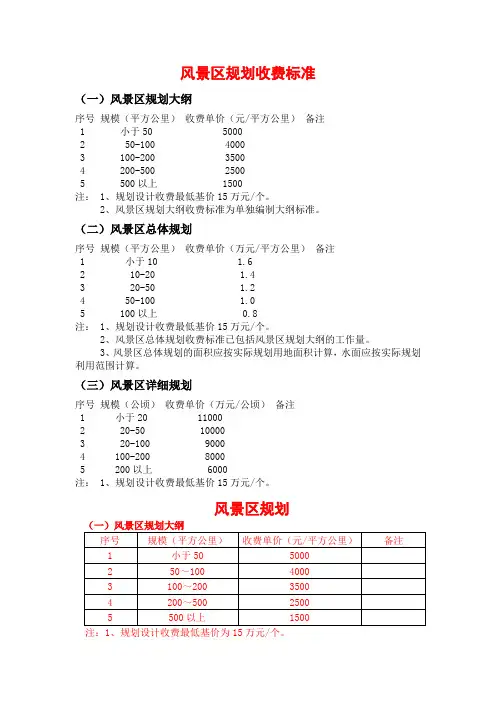 风景区规划收费标准