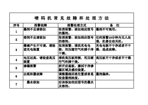 喷码机常见故障和处理方法