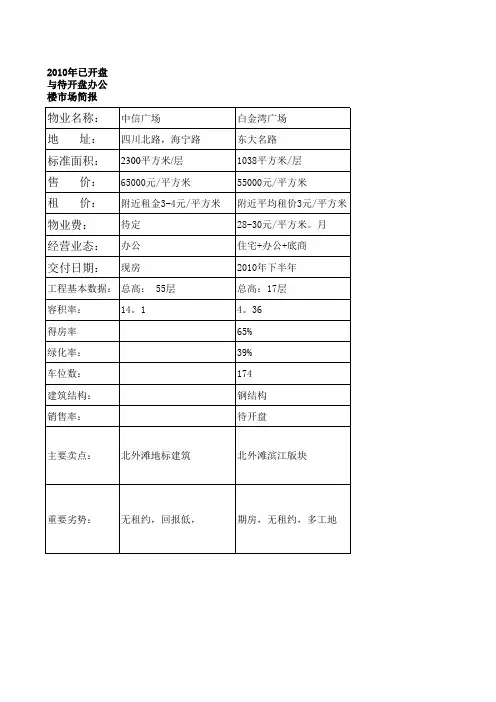 房地产市调表格式