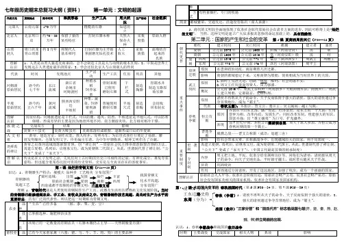 人教版七年级历史上期末总复习(资料)