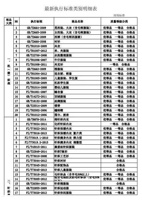 服装执行标准 