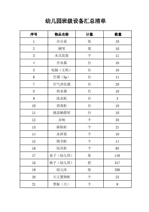 幼儿园班级设备汇总清单