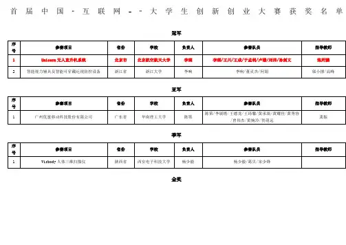互联网+大学生创新创业大赛金奖及以上统计