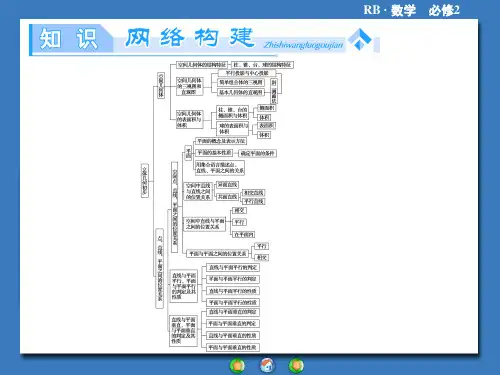 精品人教B版必修二第一章-立体几何初步-章末归纳提升精品ppt课件