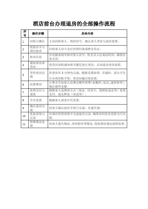酒店前台办理退房的全部操作流程
