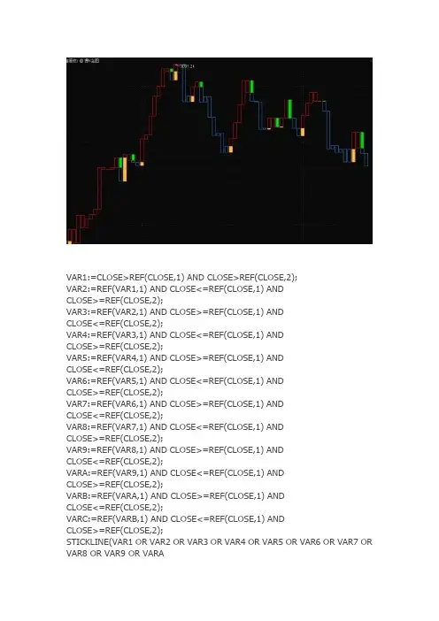 通达信指标公式源码 裸K线主图指标