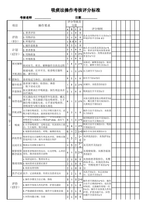 吸痰法操作考核评分标准