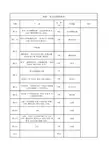 内蒙、东北自驾游路书