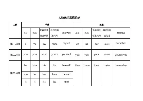 小学英语人称代词表格总结