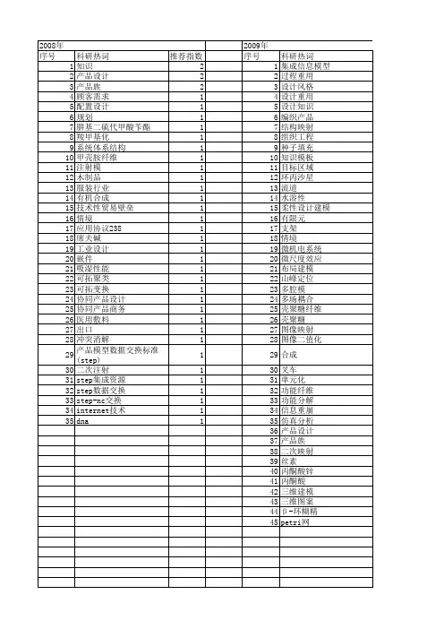 【浙江省自然科学基金】_产品结构_期刊发文热词逐年推荐_20140812