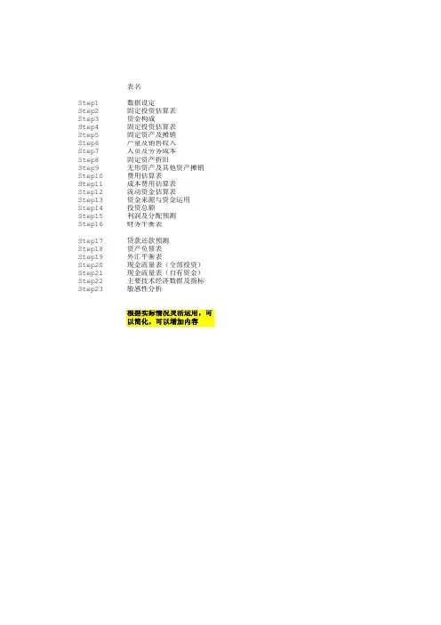 企业投资分析模型