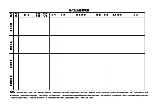 近代化的探索知识归纳简表(填空版)